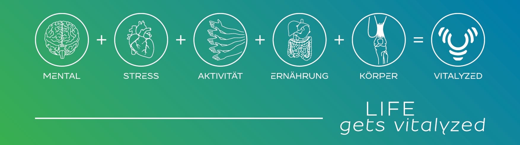 Gesundheitssystem